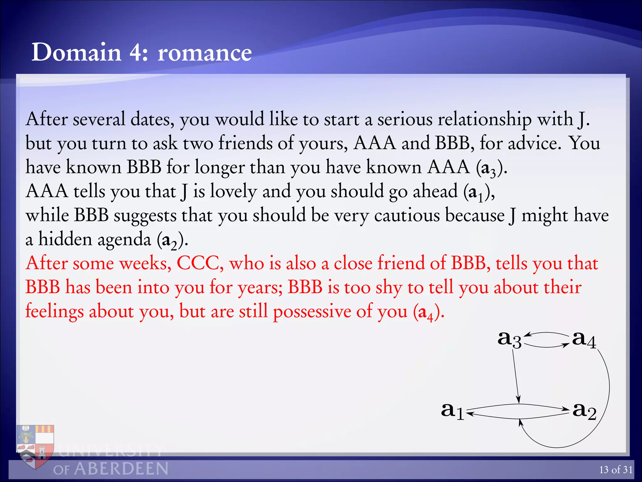 Domain 4: romance
After several dates, you would like to start a serious relationship with J.
but you turn to ask two friends of yours, AAA and BBB, for advice. You
have known BBB for longer than you have known AAA (a3).
AAA tells you that J is lovely and you should go ahead (a1),
while BBB suggests that you should be very cautious because J might have
a hidden agenda (a2).
After some weeks, CCC, who is also a close friend of BBB, tells you that
BBB has been into you for years; BBB is too shy to tell you about their
feelings about you, but are still possessive of you (a4).
13 of 31
 