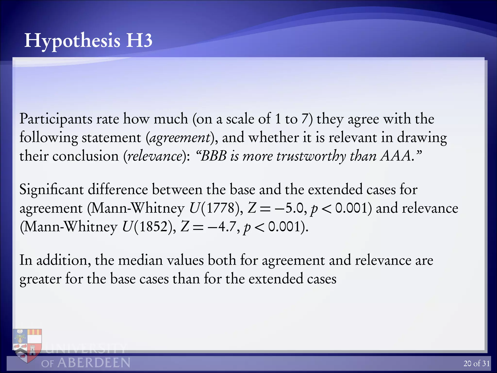 Hypothesis H3
Participants rate how much (on a scale of 1 to 7) they agree with the
following statement (agreement), and whether it is relevant in drawing
their conclusion (relevance): “BBB is more trustworthy than AAA.”
Signiﬁcant difference between the base and the extended cases for
agreement (Mann-Whitney U(1778), Z = −5.0, p < 0.001) and relevance
(Mann-Whitney U(1852), Z = −4.7, p < 0.001).
In addition, the median values both for agreement and relevance are
greater for the base cases than for the extended cases
20 of 31
 