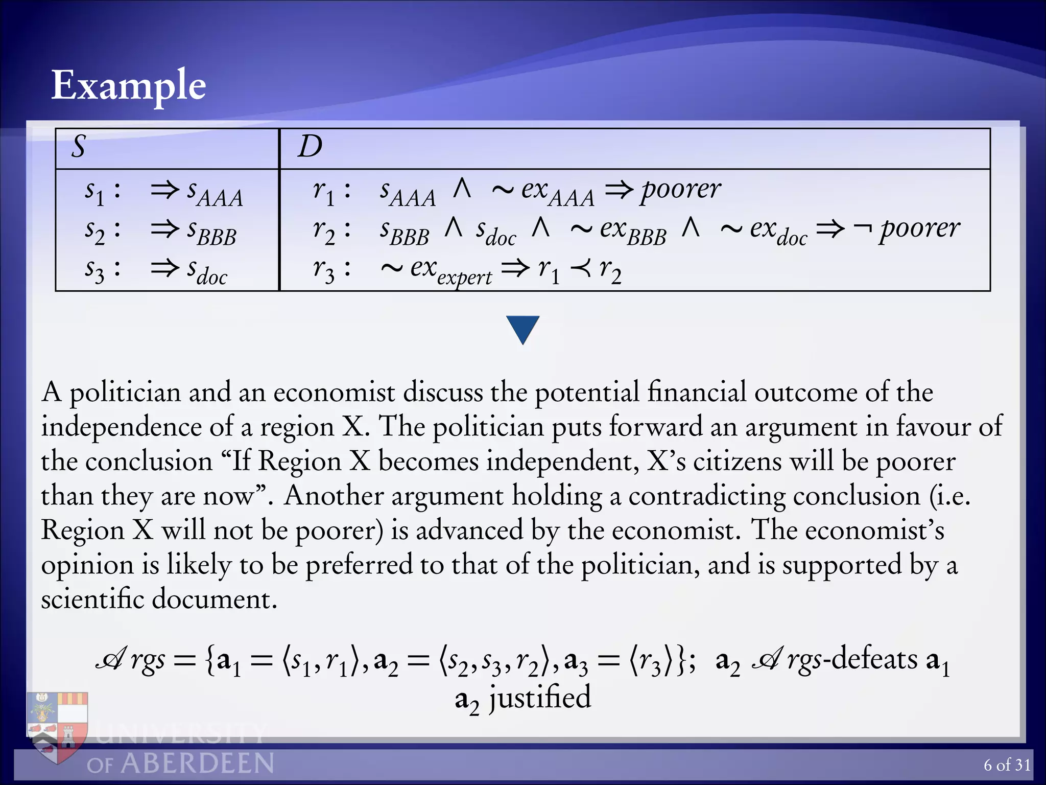 Example
S D
s1 : ⇒ sAAA
s2 : ⇒ sBBB
s3 : ⇒ sdoc
r1 : sAAA ∧ ∼ exAAA ⇒ poorer
r2 : sBBB ∧ sdoc ∧ ∼ exBBB ∧ ∼ exdoc ⇒ ¬ poorer
r3 : ∼ exexpert ⇒ r1 r2
A politician and an economist discuss the potential ﬁnancial outcome of the
independence of a region X. The politician puts forward an argument in favour of
the conclusion “If Region X becomes independent, X’s citizens will be poorer
than they are now”. Another argument holding a contradicting conclusion (i.e.
Region X will not be poorer) is advanced by the economist. The economist’s
opinion is likely to be preferred to that of the politician, and is supported by a
scientiﬁc document.
rgs = {a1 = 〈s1,r1〉,a2 = 〈s2,s3,r2〉,a3 = 〈r3〉}; a2 rgs-defeats a1
a2 justiﬁed
6 of 31
 