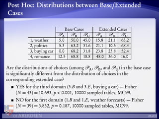 Post Hoc: Distributions between Base/Extended
Cases
Base Cases Extended Cases
A B U A B U
1, weather 5.0 50.0 45.0 15.8 21.1 63.2
2, politics 5.3 63.2 31.6 21.1 10.5 68.4
3, buying car 0.0 68.2 31.8 23.8 23.8 52.4
4, romance 12.5 68.8 18.8 48.0 36.0 16.0
Are the distributions of choices (among A, B, and U) in the base case
is signiﬁcantly different from the distribution of choices in the
corresponding extended case?
YES for the third domain (3.B and 3.E, buying a car) — Fisher
(N = 43) = 10.693, p < 0.001, 10000 sampled tables, MC99.
NO for the ﬁrst domain (1.B and 1.E, weather forecasts) — Fisher
(N = 39) = 3.832, p = 0.187, 10000 sampled tables, MC99.
23 of 31
 