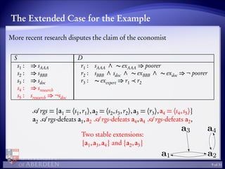 The Extended Case for the Example
More recent research disputes the claim of the economist
S D
s1 : ⇒ sAAA
s2 : ⇒ sBBB
s3 : ⇒ sdoc
s4 : ⇒ sresearch
s5 : sresearch ⇒ ¬sdoc
r1 : sAAA ∧ ∼ exAAA ⇒ poorer
r2 : sBBB ∧ sdoc ∧ ∼ exBBB ∧ ∼ exdoc ⇒ ¬ poorer
r3 : ∼ exexpert ⇒ r1 r2
rgs = {a1 = 〈s1,r1〉,a2 = 〈s2,s3,r2〉,a3 = 〈r3〉,a4 = 〈s4,s5〉}
a2 rgs-defeats a1,a2 rgs-defeats a4,a4 rgs-defeats a2,
Two stable extensions:
{a1,a3,a4} and {a2,a3}
9 of 31
 