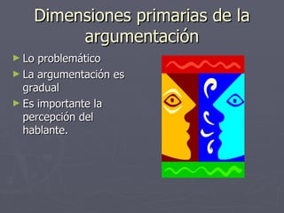 Dimensiones primarias de la argumentación Lo problemático La argumentación es gradual Es importante la percepción del hablante. 