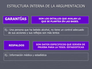 ESTRUCTURA INTERNA DE LA ARGUMENTACION GARANTÍAS SON LOS DETALLES QUE AVALAN LO  QUE SE PLANTEA EN LAS BASES. RESPALDOS SON DATOS ESPECIFICOS QUE SIRVEN DE  PRUEBA PARA LA TESIS. ESTADISTICAS Ej.: Una persona que ha bebido alcohol, no tiene un control adecuado de sus acciones y sus reflejos son más lentos Ej.: Información médica y estadística 