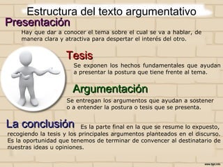 Estructura del texto argumentativo
Presentación

Hay que dar a conocer el tema sobre el cual se va a hablar, de
manera clara y atractiva para despertar el interés del otro.

Tesis

Se exponen los hechos fundamentales que ayudan
a presentar la postura que tiene frente al tema.

Argumentación
Se entregan los argumentos que ayudan a sostener
o a entender la postura o tesis que se presenta.

La conclusión

Es la parte final en la que se resume lo expuesto,
recogiendo la tesis y los principales argumentos planteados en el discurso.
Es la oportunidad que tenemos de terminar de convencer al destinatario de
nuestras ideas u opiniones.

 