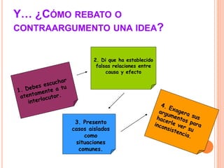 Y… ¿CÓMO REBATO O 
CONTRAARGUMENTO UNA IDEA? 
2. Di que ha establecido 
falsas relaciones entre 
causa y efecto 
3. Presento 
casos aislados 
como 
situaciones 
comunes. 
 