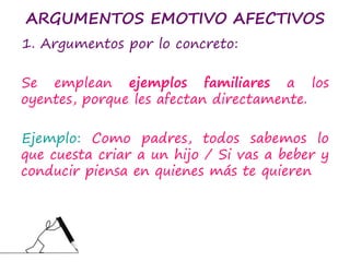 ARGUMENTOS EMOTIVO AFECTIVOS
1. Argumentos por lo concreto:
Se emplean ejemplos familiares a los
oyentes, porque les afectan directamente.
Ejemplo: Como padres, todos sabemos lo
que cuesta criar a un hijo / Si vas a beber y
conducir piensa en quienes más te quieren
 