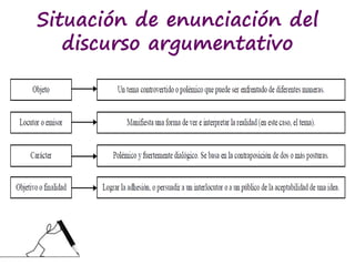 Situación de enunciación del
discurso argumentativo
 