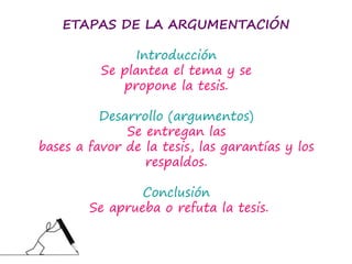 ETAPAS DE LA ARGUMENTACIÓN
Introducción
Se plantea el tema y se
propone la tesis.
Desarrollo (argumentos)
Se entregan las
bases a favor de la tesis, las garantías y los
respaldos.
Conclusión
Se aprueba o refuta la tesis.
 