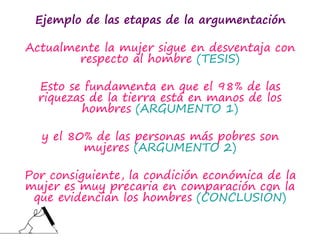 Ejemplo de las etapas de la argumentación
Actualmente la mujer sigue en desventaja con
respecto al hombre (TESIS)
Esto se fundamenta en que el 98% de las
riquezas de la tierra está en manos de los
hombres (ARGUMENTO 1)
y el 80% de las personas más pobres son
mujeres (ARGUMENTO 2)
Por consiguiente, la condición económica de la
mujer es muy precaria en comparación con la
que evidencian los hombres (CONCLUSIÓN)
 