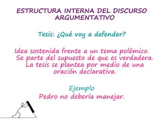 ESTRUCTURA INTERNA DEL DISCURSO
ARGUMENTATIVO
Tesis: ¿Qué voy a defender?
Idea sostenida frente a un tema polémico.
Se parte del supuesto de que es verdadera.
La tesis se plantea por medio de una
oración declarativa.
Ejemplo
Pedro no debería manejar.
 