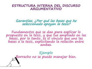 ESTRUCTURA INTERNA DEL DISCURSO
ARGUMENTATIVO
Garantías: ¿Por qué las bases que he
seleccionado apoyan la tesis?
Fundamentos que se dan para explicar lo
propuesto en la tesis, y que fue ampliado en las
bases, por lo tanto, es el vínculo que une las
bases a la tesis, explicitando la relación entre
ambas.
Ejemplo
Borracho no se puede manejar bien.
 