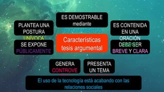 Características
tesis argumental
ES DEMOSTRABLE
mediante
RAZONAMIENTOS
GENERA
CONTROVE
RSIA
PRESENTA
UN TEMA
POLÉMICO
PLANTEA UNA
POSTURA
UNÍVOCA
SE EXPONE
PÚBLICAMENTE
DEBE SER
BREVE Y CLARA
ES CONTENIDA
EN UNA
ORACIÓN
SIMPLE
El uso de la tecnología está acabando con las
relaciones sociales
 