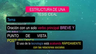 Tema
controversial
Oración con un solo verbo principal BREVE Y
CLARA
ESTRUCTURA DE UNA
TESIS IDEAL
PUNTO DE VISTA
POSTURA ÚNICA
El uso de la tecnología está acabando RÁPIDAMENTE
con las relaciones sociales
 