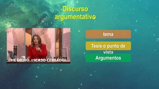 Discurso
argumentativo
Tesis o punto de
vista
Argumentos
tema
 