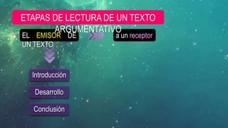 Introducción
a un receptor
EL EMISOR DE
UN TEXTO
Desarrollo
Conclusión
ETAPAS DE LECTURA DE UN TEXTO
ARGUMENTATIVO
 