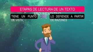 TIENE UN PUNTO
DE VISTA
ETAPAS DE LECTURA DE UN TEXTO
ARGUMENTATIVO
LO DEFIENDE A PARTIR
DE RAZONES
 