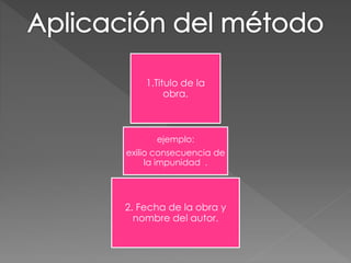 1.Titulo de la 
obra. 
ejemplo: 
exilio consecuencia de 
la impunidad . 
2. Fecha de la obra y 
nombre del autor. 
 