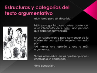 a)Un tema para ser discutido. 
b)Un protagonista, que quiere convencer 
a un interlocutor de su tesis, una persona 
que debe ser convencida. 
c) Un razonamiento para convencer de la 
validez de una opinión subjetiva formada 
por: 
*Al menos una opinión y uno o más 
argumentos. 
*Fases intermedias, en las que las opiniones 
cambian o se consolidan. 
*Una conclusión. 
 