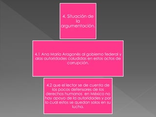4. Situación de 
la 
argumentación. 
4.1 Ana María Aragonés al gobierno federal y 
alas autoridades coludidas en estos actos de 
corrupción. 
4.2 que el lector se de cuenta de 
los pocos defensores de los 
derechos humanos en México no 
hay apoyo de la autoridades y por 
lo cual estos se quedan solos en su 
lucha. 
 