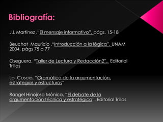 J.L Martínez ,“El mensaje informativo”, págs. 15-18 
Beuchot Mauricio ,“Introducción a la lógica”, UNAM 
2004, págs 75 a 77 
Oseguera, “Taller de Lectura y Redacción2”, Editorial 
Trillas 
La Cascio, “Gramática de la argumentación, 
estrategias y estructuras” 
Rangel Hinojosa Mónica, “El debate de la 
argumentación técnica y estratégica”, Editorial Trillas 
