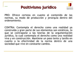 ... Positivismo jurídicoPositivismo jurídico
PRO: Ofrece certeza en cuanto al contenido de las
normas, su modo de producción y jerarquía dentro del
ordenamiento.
CONTRA: Contempla el derecho como una realidad ya
construida y gran parte de sus elementos son estáticos, lo
que se contrapone a las teorías de la argumentación
jurídica, la cual contempla el derecho como una realidad
viva y en construcción. Mantiene un paso lento y tardío en
cuanto a la efectividad de la norma dentro de una
sociedad que vive en constante cambio.
 