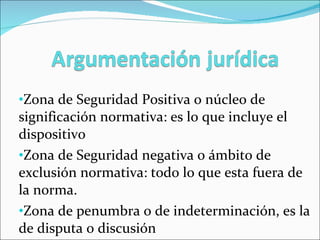 Zona de Seguridad Positiva o núcleo de significación normativa: es lo que incluye el dispositivo Zona de Seguridad negativa o ámbito de exclusión normativa: todo lo que esta fuera de la norma.  Zona de penumbra o de indeterminación, es la de disputa o discusión 