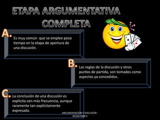 Es muy común que se emplee poco
tiempo en la etapa de apertura de
una discusión.
Las reglas de la discusión y otros
puntos de partida, son tomados como
aspectos ya concedidos.
La conclusión de una discusión es
explícita con más frecuencia, aunque
raramente tan explícitamente
expresada.
ARGUMENTACIÓN Y DISCUSIÓN -
REDACCIÓN II
 