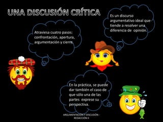 Es un discurso
argumentativo ideal que
tiende a resolver una
diferencia de opinión.Atraviesa cuatro pasos:
confrontación, apertura,
argumentación y cierre.
En la práctica, se puede
dar también el caso de
que sólo una de las
partes exprese su
perspectiva.
ARGUMENTACIÓN Y DISCUSIÓN -
REDACCIÓN II
 