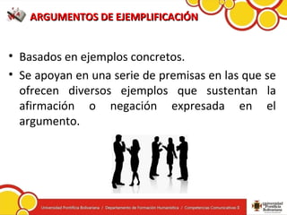 ARGUMENTOS DE EJEMPLIFICACIÓNARGUMENTOS DE EJEMPLIFICACIÓN
• Basados en ejemplos concretos.
• Se apoyan en una serie de premisas en las que se
ofrecen diversos ejemplos que sustentan la
afirmación o negación expresada en el
argumento.
 