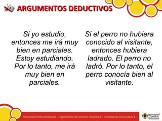 ARGUMENTOS DEDUCTIVOSARGUMENTOS DEDUCTIVOS
Si yo estudio,
entonces me irá muy
bien en parciales.
Estoy estudiando.
Por lo tanto, me irá
muy bien en
parciales.
Si el perro no hubiera
conocido al visitante,
entonces hubiera
ladrado. El perro no
ladró. Por lo tanto, el
perro conocía bien al
visitante.
 