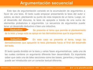 Elementos y situaciones de la argumentación NM3 Lengua castellana y comunicación
Se presenta el tema que permite el plante...