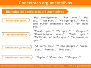 Elementos y situaciones de la argumentación NM3 Lengua castellana y comunicación
“A partir de...” “Y eso porque...” “Dado
...