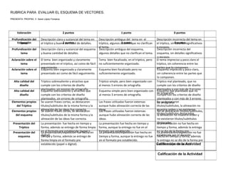 RUBRICA PARA EVALUAR EL ESQUEMA DE VECTORES.
PRESENTA: PROFRA. V. Sarai López Fonseca
Valoración 2 puntos 1 punto 0 puntos
Profundización del
tema
Descripción clara y sustancial del esquema
y buena cantidad de detalles.
Descripción ambigua del esquema,
algunos detalles que no clarifican el tema.
Descripción incorrecta del
esquema, sin detalles significativos
o escasos.
Aclaración sobre el
tema
Esquema bien organizado y claramente
presentado así como de fácil seguimiento.
Esquema bien focalizado pero no
suficientemente organizado.
Esquema impreciso y poco claro,
sin coherencia entre las partes que
lo componen.
Alta calidad del
diseño
Esquema sobresaliente y atractivo que
cumple con los criterios de diseño
planteados, sin errores de ortografía.
Esquema simple pero bien organizado con
al menos 3 errores de ortografía.
Esquema mal planteado que no
cumple con los criterios de diseño
planteados y con más de 3 errores
de ortografía.
Elementos propios
del esquema
Se usaron frases cortas, se destacaron
títulos/subtítulos de la misma forma y la
alineación de las ideas fue correcta.
Las frases utilizadas fueron extensas
aunque hubo alineación correcta de las
ideas.
No se destacaron títulos/subtítulos,
la alineación no muestra orden y
no existieron títulos/subtítulos
destacados.
Presentación del
esquema
La presentación/exposición fue hecha en
tiempo y forma, además se entrego de
forma limpia en el formato pre
establecido (papel o digital).
La presentación/exposición fue hecha en
tiempo y forma, aunque la entrega no fue
en el formato pre establecido.
La presentación/exposición no fue
hecha en tiempo y forma, además
la entrega no se dio de la forma pre
establecida por el docente.
Calificación de la Actividad
Valoración 2 puntos 1 punto 0 puntos
Profundización del
tema
Descripción clara y sustancial del tema en
el tríptico y buena cantidad de detalles.
Descripción ambigua del tema en el
tríptico, algunos detalles que no clarifican
el tema.
Descripción incorrecta del tema en
el tríptico, sin detalles significativos
o escasos.
Aclaración sobre el
tema
El tema bien organizado y claramente
presentado en el tríptico, así como de fácil
seguimiento.
Tema bien focalizado, en el tríptico, pero
no suficientemente organizado.
El tema impreciso y poco claro el
tríptico, sin coherencia entre las
partes que lo componen.
Alta calidad del
diseño
Tríptico sobresaliente y atractivo que
cumple con los criterios de diseño
planteados, sin errores de ortografía.
Tríptico simple, pero bien organizado con
al menos 3 errores de ortografía.
Tríptico mal planteado, que no
cumple con los criterios de diseño
planteados y con más de 3 errores
de ortografía.
Elementos propios
del Tríptico
Se usaron frases cortas, se destacaron
títulos/subtítulos de la misma forma y la
alineación de las ideas fue correcta.
Las frases utilizadas fueron extensas
aunque hubo alineación correcta de las
ideas.
No se destacaron
títulos/subtítulos, la alineación no
muestra orden y no existieron
títulos/subtítulos destacados.
Presentación del
Tríptico
La presentación fue hecha en tiempo y
forma, además se entrego de forma limpia
en el formato pre establecido (papel o
digital).
La presentación fue hecha en tiempo y
forma, aunque la entrega no fue en el
formato pre establecido.
La presentación no fue hecha en
tiempo y forma, además la entrega
no se dio de la forma pre
establecida por el docente.
Calificación de la Actividad
 