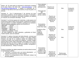 Sesión 4/4 En esta sesión se retomaran la información recabada
de la tarea Visita a los sitios web. www.sotp-obsesion o del
http://fundación-hellenwest.org y realizar un comentario de ½
cuartilla en hoja blanca de lo que se aborda y lo que les gusto o no
del sitio.
Actividad 13 Con 8 intervenciones 2 de alumnos de buen
desempeño académico, dos de mediano y 2 de bajo y 2 voluntarias.
Se compartirán con el grupo su información recabada y se realizara
en conjunto una conclusión del trabajo. 10 min.
Actividad 14 se forman equipos de 4 personas, a cada equipo se le
proporcionan datos de IMC de otros grupos, omitiendo los nombres,
para que realicen un análisis estadístico y grafiquen los resultados.
Total de alumnos analizados, cuantos se encuentran en
Bajo peso 18.5-20
Normal 20-25
Sobrepeso 25-30
Obesidad Más de 30
Graficar los resultados. 15 min.
De tarea digitalizar los datos obtenidos y graficarlos en Excel.
Traerlo impreso para ser evaluado.
Actividad 15 realizar el borrador del tríptico llamado acciones que
favorecen una buena alimentación correcta y una salud integral.
Arrancar una hoja de su cuaderno realizar los dobleces para
conformar el tríptico, que constara de 6 páginas, 1 portada imagen
grande sobre el tema, datos personales y del trabajo, de la 2 ala 5
desarrollo del tema con texto e imagen, en la página 6 se anotaran
las referencias utilizadas ya sean de libros revistas, monografías o
de sitios electrónicos. Tiempo 15 minutos.
Puntos a considerar (se deben presentar por escrito antes de iniciar
la representación gráfica)
• Identificar 4 acciones para una buena alimentación y 2
acciones para favorecer una salud integral.
• Verificar la correspondencia entre información textual, los
recursos gráficos.
Tarea realizada
previamente,
participaciones
Fotocopias del
IMC
Cuaderno lápiz,
plumas, colores
Computadora,
programa de
Excel, tinta, hojas
Cuaderno y libro
de texto,
imágenes
solicitadas
previamente
.
Computadora,
programa de
Publisher, tinta
impresora, hojas,
memoria USB
Pizarrón con
indicaciones
Pizarrón con
indicaciones,
Anotadas en la
agenda del
alumno
Indicaciones,
Anotadas en la
agenda del
alumno
Pizarrón con
indicaciones,
Anotadas en la
agenda del
alumno
Pizarrón con
indicaciones,
Anotadas en la
agenda del
libre
libre
libre
Rubrica para
evaluar el tríptico.
Evaluación
formativa y
sumativa
Evaluación
formativa y
sumativa
 