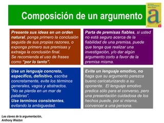 Composición de un argumento Presente sus ideas en un orden natural , ponga primero la conclusión seguida de sus propias razones, o exponga primero sus premisas y extraiga la conclusión final.  Se recomienda el uso de frases como  “por lo tanto”. Parta de premisas fiables , si usted no está seguro acerca de la fiabilidad de una premisa, puede que tenga que realizar una investigación, y/o dar algún argumento corto a favor de la premisa misma.  Evite un lenguaje emotivo, no  haga que su argumento parezca bueno caricaturizando a su oponente.  El lenguaje emotivo predica sólo para el converso, pero una presentación cuidadosa de los hechos puede, por sí misma, convencer a una persona. Use un lenguaje concreto, específico, definitivo , escriba concretamente, evite los términos generales, vagos y abstractos. “ No se pierda en un mar de palabras”. Use terminos consistentes , evitando la ambiguedad. 