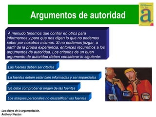 Argumentos de autoridad A menudo tenemos que confiar en otros para informarnos y para que nos digan lo que no podemos saber por nosotros mismos. Si no podemos juzgar, a partir de la propia experiencia, entonces recurrimos a los argumentos de autoridad. Los criterios de un buen argumento de autoridad deben considerar lo siguiente: Las fuentes deben ser citadas La fuentes deben estar bien informadas y ser imparciales Se debe comprobar el origen de las fuentes Los ataques personales no descalifican las fuentes 