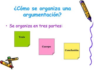 ¿Cómo se organiza una argumentación? Se organiza en tres partes: Tesis Cuerpo Conclusión . 