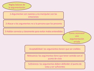 Reglas básicas de la argumentación1-Argumentar con razones y no manipular con las emociones2-Atacar a los argumentos no a la persona que los presenta3-Hablar correcta y claramente para evitar malos entendidosComo reconocer una argumentación erradaAceptabilidad: los argumentos tienen que ser creíblesRelevancia: los argumentos tiene que tener sentido con el punto de vistaSuficiencia: los argumentos deben defender el punto de vista y ser suficientes
