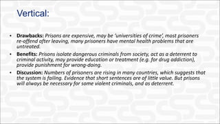 Vertical:
• Drawbacks: Prisons are expensive, may be ‘universities of crime’, most prisoners
re-offend after leaving, many prisoners have mental health problems that are
untreated.
• Benefits: Prisons isolate dangerous criminals from society, act as a deterrent to
criminal activity, may provide education or treatment (e.g. for drug addiction),
provide punishment for wrong-doing.
• Discussion: Numbers of prisoners are rising in many countries, which suggests that
the system is failing. Evidence that short sentences are of little value. But prisons
will always be necessary for some violent criminals, and as deterrent.
 
