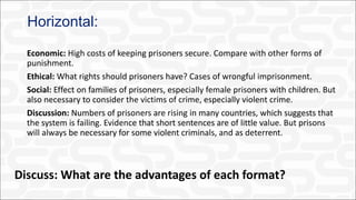 Horizontal:
Economic: High costs of keeping prisoners secure. Compare with other forms of
punishment.
Ethical: What rights should prisoners have? Cases of wrongful imprisonment.
Social: Effect on families of prisoners, especially female prisoners with children. But
also necessary to consider the victims of crime, especially violent crime.
Discussion: Numbers of prisoners are rising in many countries, which suggests that
the system is failing. Evidence that short sentences are of little value. But prisons
will always be necessary for some violent criminals, and as deterrent.
Discuss: What are the advantages of each format?
 