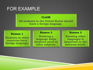 FOR EXAMPLE
                           CLAIM
         All students in the United States should
                 learn a foreign language.


                        Reason 2              Reason 3
    Reason 1
                       Studying a          Knowing other
Students in other
                     language helps         languages is
 countries learn
                    students excel in     important in the
foreign language.
                     other subjects.       business world.
 