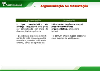 Argumentação ou dissertação




         argumentação                        dissertação
•   tipo    característico de      • tipo de texto,gênero textual
arranjo linguístico que pode       predominantemente
ser concretizado por meio de       argumentativo, um gênero
diversos textos e gêneros          textual

• possibilita a expressão de um    • é comum em produções escolares
ponto de vista em comentários      e em exames de vestibulares
opinativos, ensaios, críticas de
cinema, cartas de opinião etc.
 