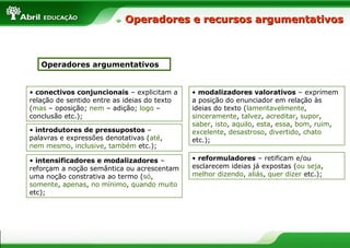 Operadores e recursos argumentativos



   Operadores argumentativos


• conectivos conjuncionais – explicitam a     • modalizadores valorativos – exprimem
relação de sentido entre as ideias do texto   a posição do enunciador em relação às
(mas – oposição; nem – adição; logo –         ideias do texto (lamentavelmente,
conclusão etc.);                              sinceramente, talvez, acreditar, supor,
                                              saber, isto, aquilo, esta, essa, bom, ruim,
• introdutores de pressupostos –              excelente, desastroso, divertido, chato
palavras e expressões denotativas (até,       etc.);
nem mesmo, inclusive, também etc.);

• intensificadores e modalizadores –          • reformuladores – retificam e/ou
reforçam a noção semântica ou acrescentam     esclarecem ideias já expostas (ou seja,
uma noção constrativa ao termo (só,           melhor dizendo, aliás, quer dizer etc.);
somente, apenas, no mínimo, quando muito
etc);
 