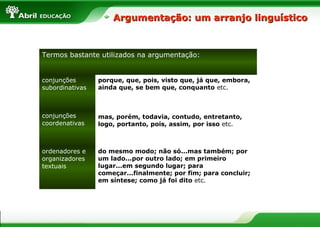 Argumentação: um arranjo linguístico



Termos bastante utilizados na argumentação:


conjunções       porque, que, pois, visto que, já que, embora,
subordinativas   ainda que, se bem que, conquanto etc.



conjunções       mas, porém, todavia, contudo, entretanto,
coordenativas    logo, portanto, pois, assim, por isso etc.



ordenadores e    do mesmo modo; não só...mas também; por
organizadores    um lado...por outro lado; em primeiro
textuais         lugar...em segundo lugar; para
                 começar...finalmente; por fim; para concluir;
                 em síntese; como já foi dito etc.
 