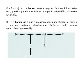 • D – É o conjunto de Dados, ou seja, de fatos, indícios, informações
etc., que o argumentador toma como ponto de partida para o seu
raciocínio.
• C – É a Conclusão a que o argumentador quer chegar, ou seja, a
tese que pretende defender, em relação aos dados usados
como base para o artigo.
 