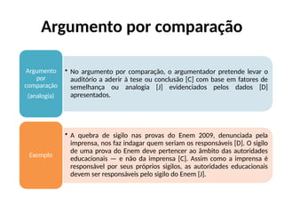 Argumento por comparação
• No argumento por comparação, o argumentador pretende levar o
auditório a aderir à tese ou conclusão [C] com base em fatores de
semelhança ou analogia [J] evidenciados pelos dados [D]
apresentados.
Argumento
por
comparação
(analogia)
• A quebra de sigilo nas provas do Enem 2009, denunciada pela
imprensa, nos faz indagar quem seriam os responsáveis [D]. O sigilo
de uma prova do Enem deve pertencer ao âmbito das autoridades
educacionais — e não da imprensa [C]. Assim como a imprensa é
responsável por seus próprios sigilos, as autoridades educacionais
devem ser responsáveis pelo sigilo do Enem [J].
Exemplo
 