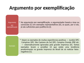 Argumento por exemplificação
• No argumento por exemplificação, o argumentador baseia a tese ou
conclusão [C] em exemplos representativos [D], os quais, por si sós,
já são suficientes para justificá-la [J].
Argumento
por
exemplificação
• Vejam os exemplos de muitas experiências positivas — Jundiaí (SP),
Campinas (SP), São Caetano do Sul (SP), Campina Grande (PB) etc.
— sistematicamente ignoradas pela grande imprensa [D]. Tantos
exemplos levam a acreditar [J] que existe uma tendência
predominante na grande imprensa do Brasil de só noticiar fatos
negativos [C].
Exemplo
 