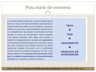 Para início de conversa
Fonte: BRASIL. A redação no ENEM: guia do participante. Brasília: MEC/INEP, 2013.
 