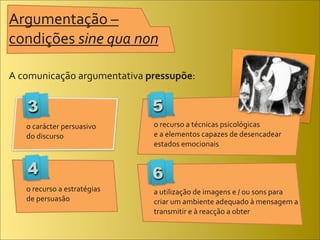 Argumentação	
  –	
  
condições	
  sine	
  qua	
  non

A	
  comunicação	
  argumentativa	
  pressupõe:	
  


     3                                     5
    o	
  carácter	
  persuasivo	
          o	
  recurso	
  a	
  técnicas	
  psicológicas	
  
    do	
  discurso                         e	
  a	
  elementos	
  capazes	
  de	
  desencadear	
  
                                           estados	
  emocionais


     4                                     6
    o	
  recurso	
  a	
  estratégias	
     a	
  utilização	
  de	
  imagens	
  e	
  /	
  ou	
  sons	
  para	
  
    de	
  persuasão                        criar	
  um	
  ambiente	
  adequado	
  à	
  mensagem	
  a	
  
                                           transmitir	
  e	
  à	
  reacção	
  a	
  obter
 