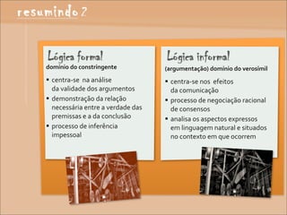 domínio	
  do	
  constringente	
                                                                                                  (argumentação)	
  domínio	
  do	
  verosímil	
  
 centra-­‐se	
  	
  na	
  análise	
  	
  	
  	
  	
  	
  	
  	
  	
  	
  	
  	
  	
  	
  	
  	
  	
  	
  	
  	
  	
   	
  	
      centra-­‐se	
  nos	
  	
  efeitos	
  
  da	
  validade	
  dos	
  argumentos                                                                                             	
   da	
  comunicação	
  
 demonstração	
  da	
  relação	
                                                                                                  processo	
  de	
  negociação	
  racional	
  
  necessária	
  entre	
  a	
  verdade	
  das	
                                                                                         de	
  consensos
  premissas	
  e	
  a	
  da	
  conclusão                                                                                           analisa	
  os	
  aspectos	
  expressos	
  	
  	
  	
  	
  	
  	
  	
  	
  	
  	
  
 processo	
  de	
  inferência	
                                                                                                       em	
  linguagem	
  natural	
  e	
  situados	
  
  impessoal	
                                                                                                                          no	
  contexto	
  em	
  que	
  ocorrem
 